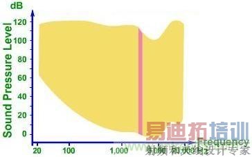 ʵ����������ν���MLCC����������