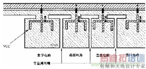 ͼ2 PCB���߷ָ�