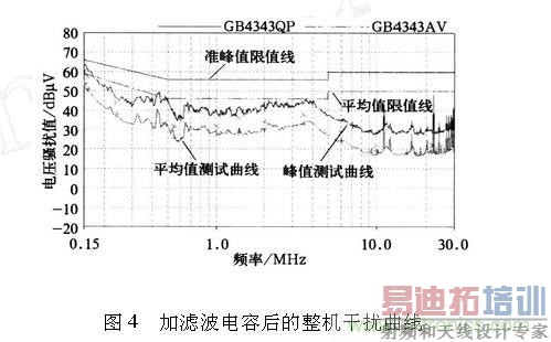 ������Ƶ�Ÿ��ţ�ѡ���˲����ݺ���Ҫ��