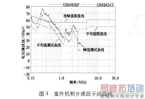 ������Ƶ�Ÿ��ţ�ѡ���˲����ݺ���Ҫ��