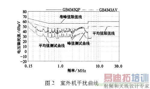 ������Ƶ�Ÿ��ţ�ѡ���˲����ݺ���Ҫ��