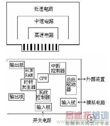 ����ӡ�Ƶ�·���EMC���