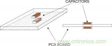 ʵ����������ν���MLCC����������