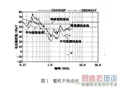 ������Ƶ�Ÿ��ţ�ѡ���˲����ݺ���Ҫ��