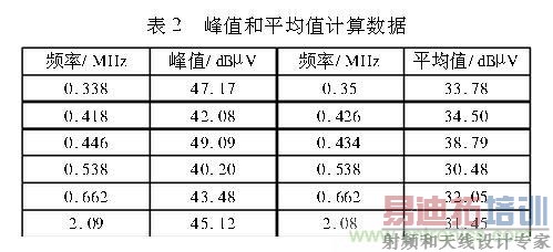 ������Ƶ�Ÿ��ţ�ѡ���˲����ݺ���Ҫ��