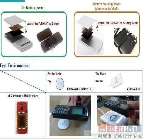 ͼ3���ֻ�����ϵ�13.56MHz���ӱ�ǩ�ṹͼ