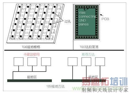 ͼʾ�����ֽӵط���