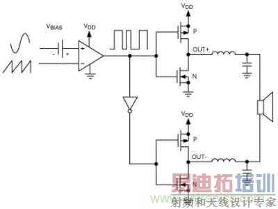 传统的脉宽调制拓扑