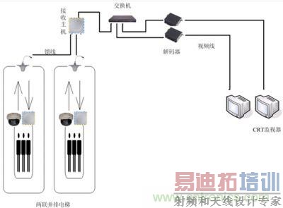 ���ݼ����Ƶ