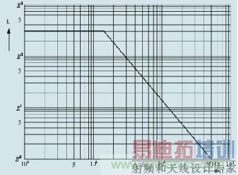 ��������Ƶ�ʵĹ�ϵ