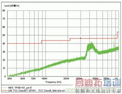 ��ʾ��TPS61161���ô�ͳ���ص�EMI���Խ��