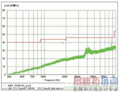 ��ʾ��TPS61161�������ж��ο��ؼ�����EMI���Խ��