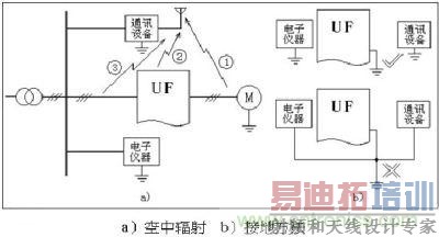 ���з�����ӵؿ��з�����ӵ�