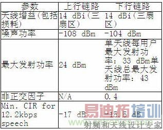 CDMA2000ϵͳ�������