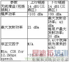 WCDMAϵͳ�������