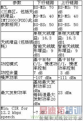 SCDMAϵͳ�������