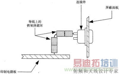 装有铁氧体磁环的计算机连接器