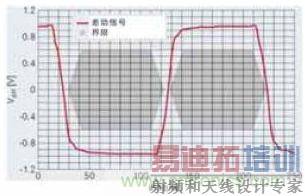 B82789C0104扼流圈的应用实现与FlexRay物理层规范一致的最佳信号完整性