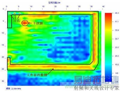 PCB �����ӵصķ�ͭ�����ĵ�ų�