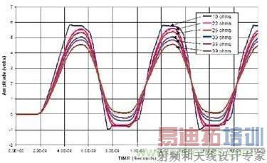 ѡ�ò�ͬ���ն�ƥ�����ʱ���ڽ��ն˿����ĵ�ѹ����