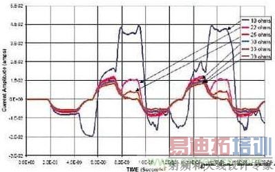 ѡ�ò�ͬ���ն�ƥ�����ʱ���ڽ��ն˿����ĵ�������