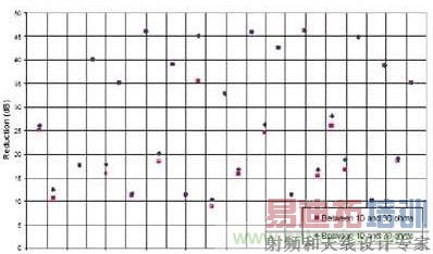 ѡ�ò�ͬ���ն�ƥ�����ʱ�������ź�г���������ȵ�������Ƶ�ʵĹ�ϵ