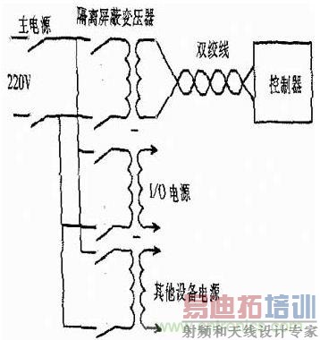PLC系统的抗干扰探讨