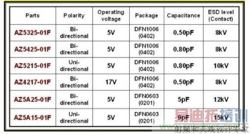 图1:晶焱科技推出小尺寸低电容保护组件