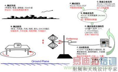 �����䷢�����ϵͳʾ��ͼ