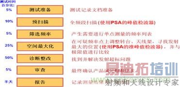 ���ͷ��䷢���������