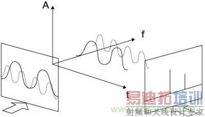 ����ͨѶ�Ĳ���