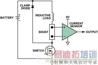 �߶˵������