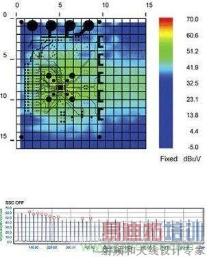 SSCG����Ϊ&ldquo;��&rdquo;ʱ��õ�EMI��������