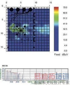 SSCG����Ϊ&ldquo;��&rdquo;ʱ��EMI��������