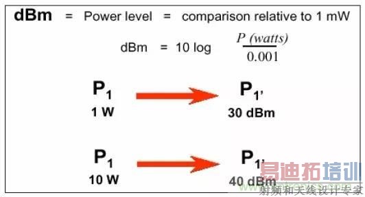 ����������EMC���ۻ���������Ӵ�Զ��EMC���ţ�