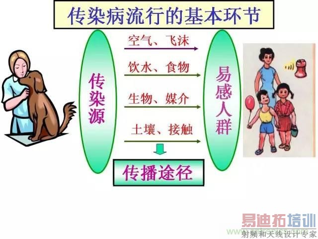 ����������EMC���ۻ���������Ӵ�Զ��EMC���ţ�