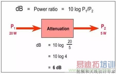 ����������EMC���ۻ���������Ӵ�Զ��EMC���ţ�