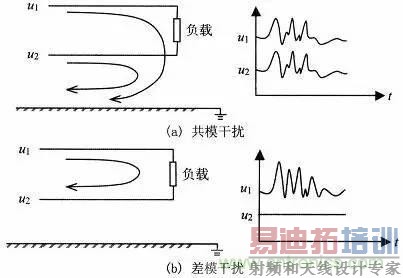 ����������EMC���ۻ���������Ӵ�Զ��EMC���ţ�