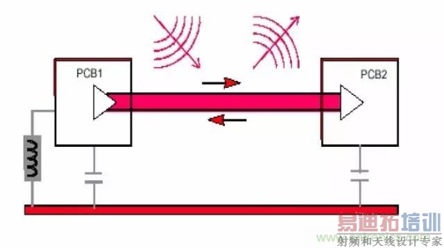 ����������EMC���ۻ���������Ӵ�Զ��EMC���ţ�