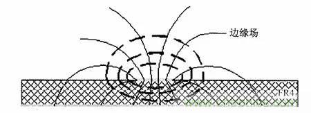 ����������EMC���ۻ���������Ӵ�Զ��EMC���ţ�