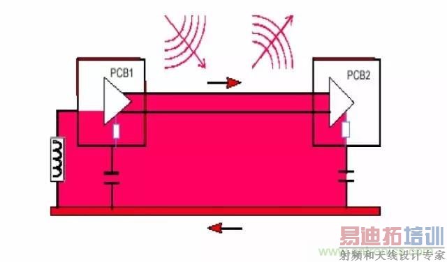 ����������EMC���ۻ���������Ӵ�Զ��EMC���ţ�