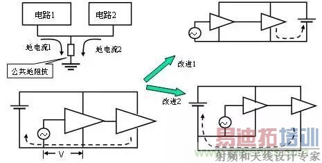 ����������EMC���ۻ���������Ӵ�Զ��EMC���ţ�