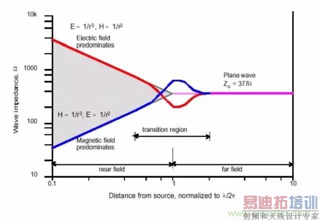 ����������EMC���ۻ���������Ӵ�Զ��EMC���ţ�