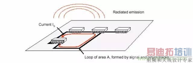 ����������EMC���ۻ���������Ӵ�Զ��EMC���ţ�
