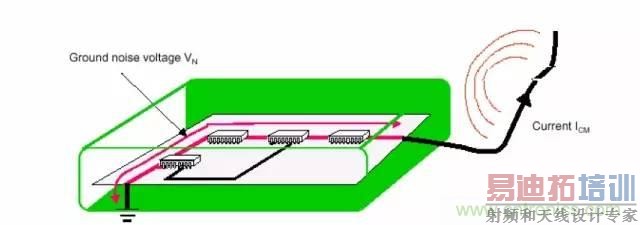 ����������EMC���ۻ���������Ӵ�Զ��EMC���ţ�