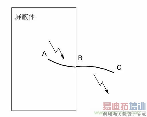 ����������EMC���ۻ���������Ӵ�Զ��EMC���ţ�