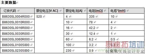 盘点TDK在电能质量及电磁兼容的六大解决方案