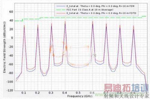 ͼ1 ����EMIͼ