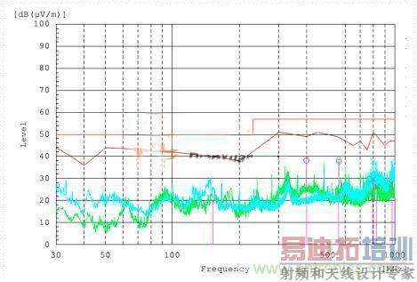 ͼ3 3m���䷢��������