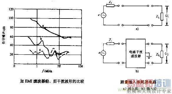 ͼ3������EMI�˲���ǰ������